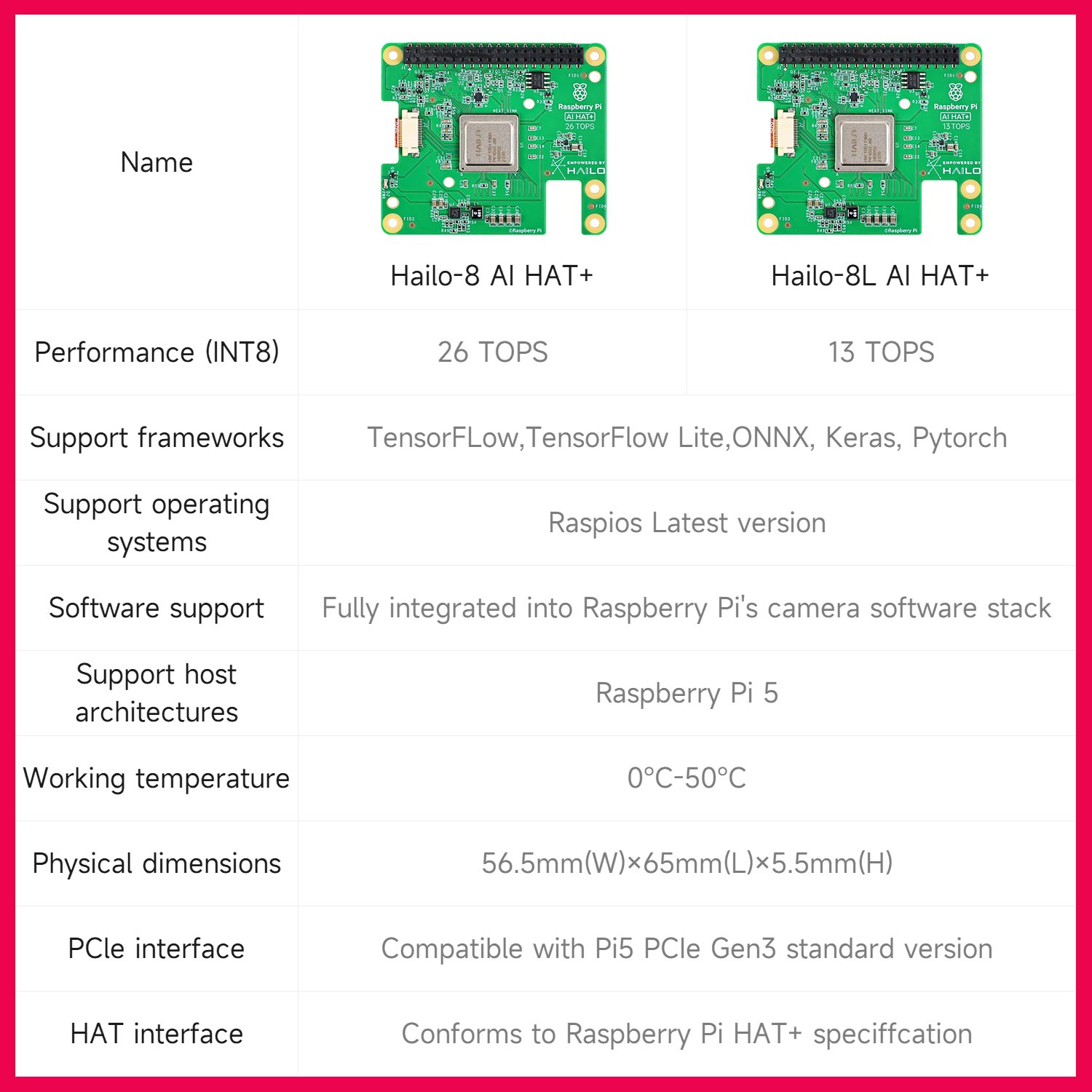 Hailo 8/8l Ai Acceleration Mod – Raspberry Pi Ai Kit Hailo-8L Bewertung und Preis